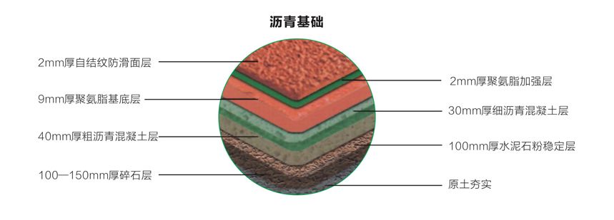 復(fù)合型塑膠跑道